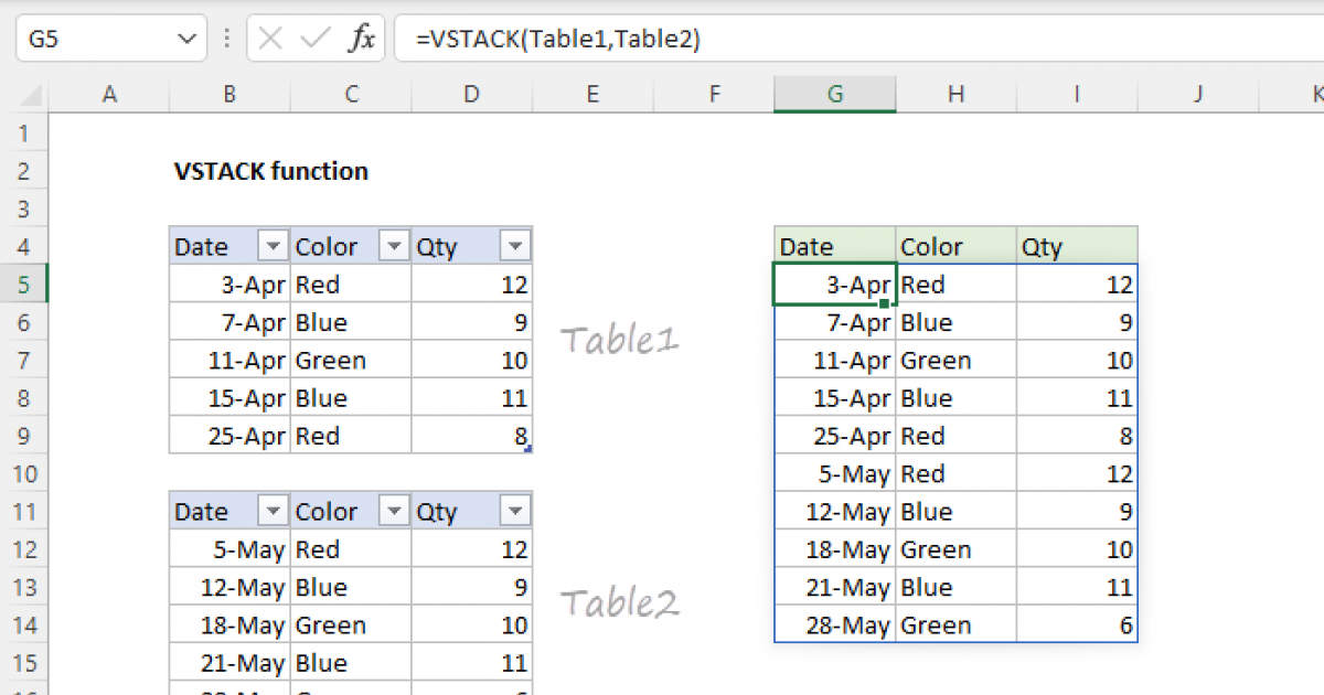 Excel Average Formula Ignoring Blanks